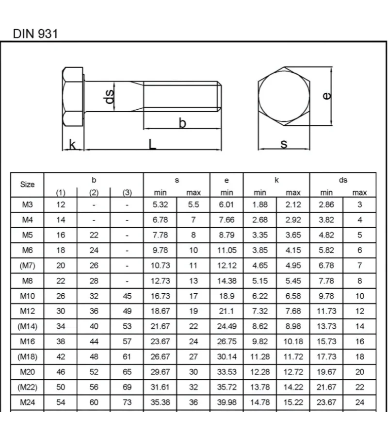 Stainless Steel SS304 SS316 1 | MOHANDEEP NULT BOLTS