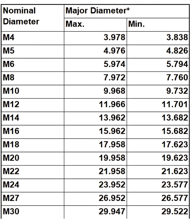 Threaded Rod product information